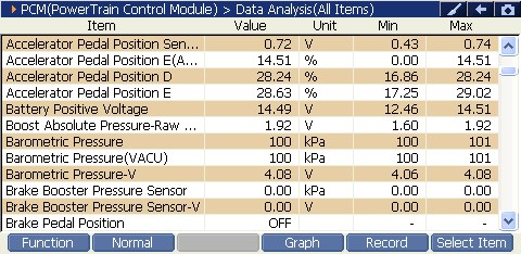 2000 RPM preview